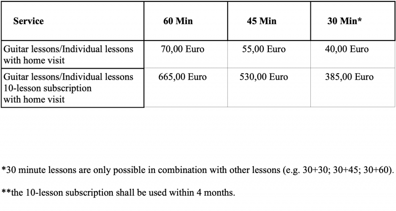 Rates for taking guitar lessons